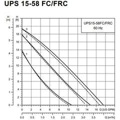 Grundfos UPS15-58FC 3-Speed Circulator Pump w/ IFC, 1/25 HP, 115V, 17GPM