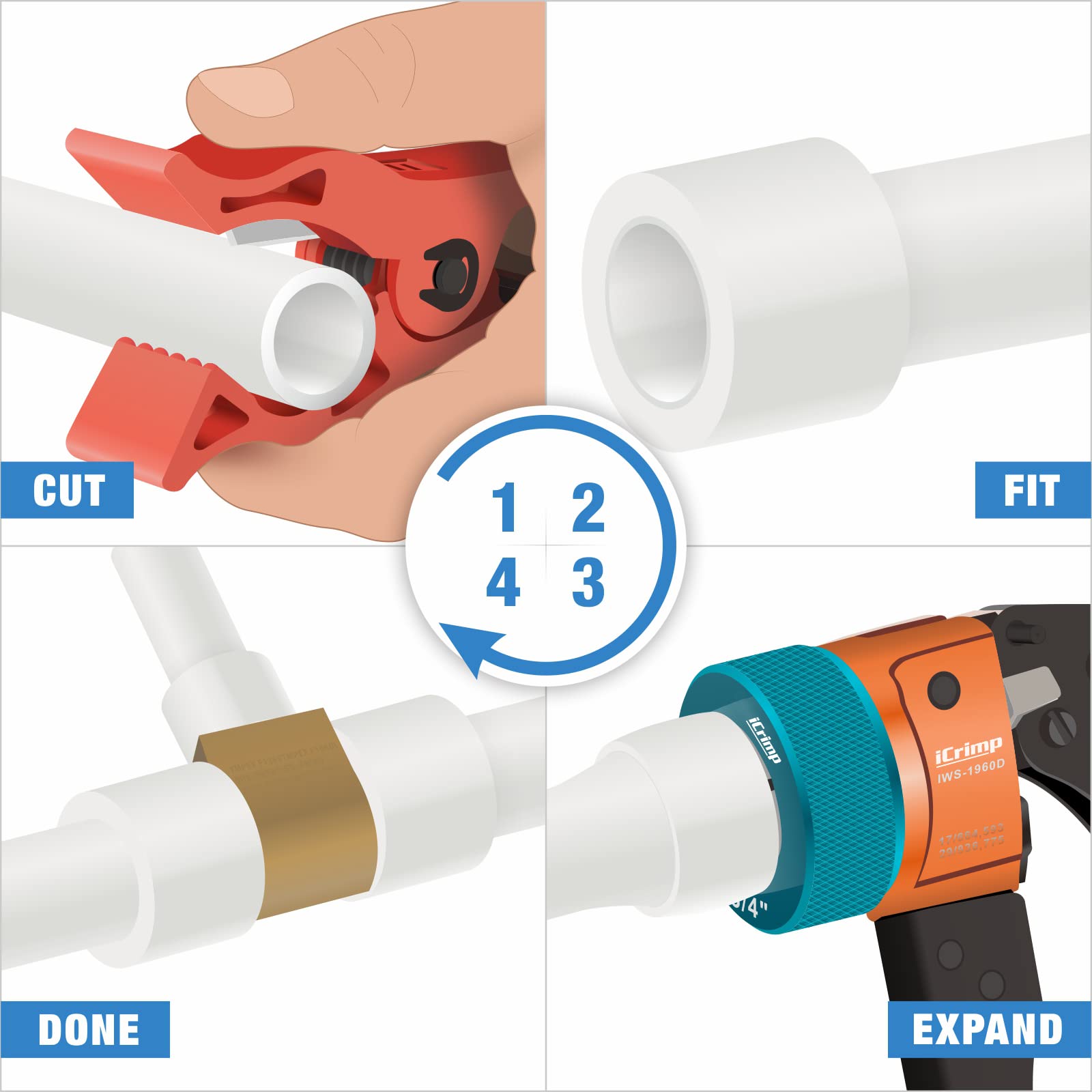 3/8", 1/2'', 3/4'' & 1'' PEX-A Expansion Tool Kit, Auto Rotation w/ Pex Cutter