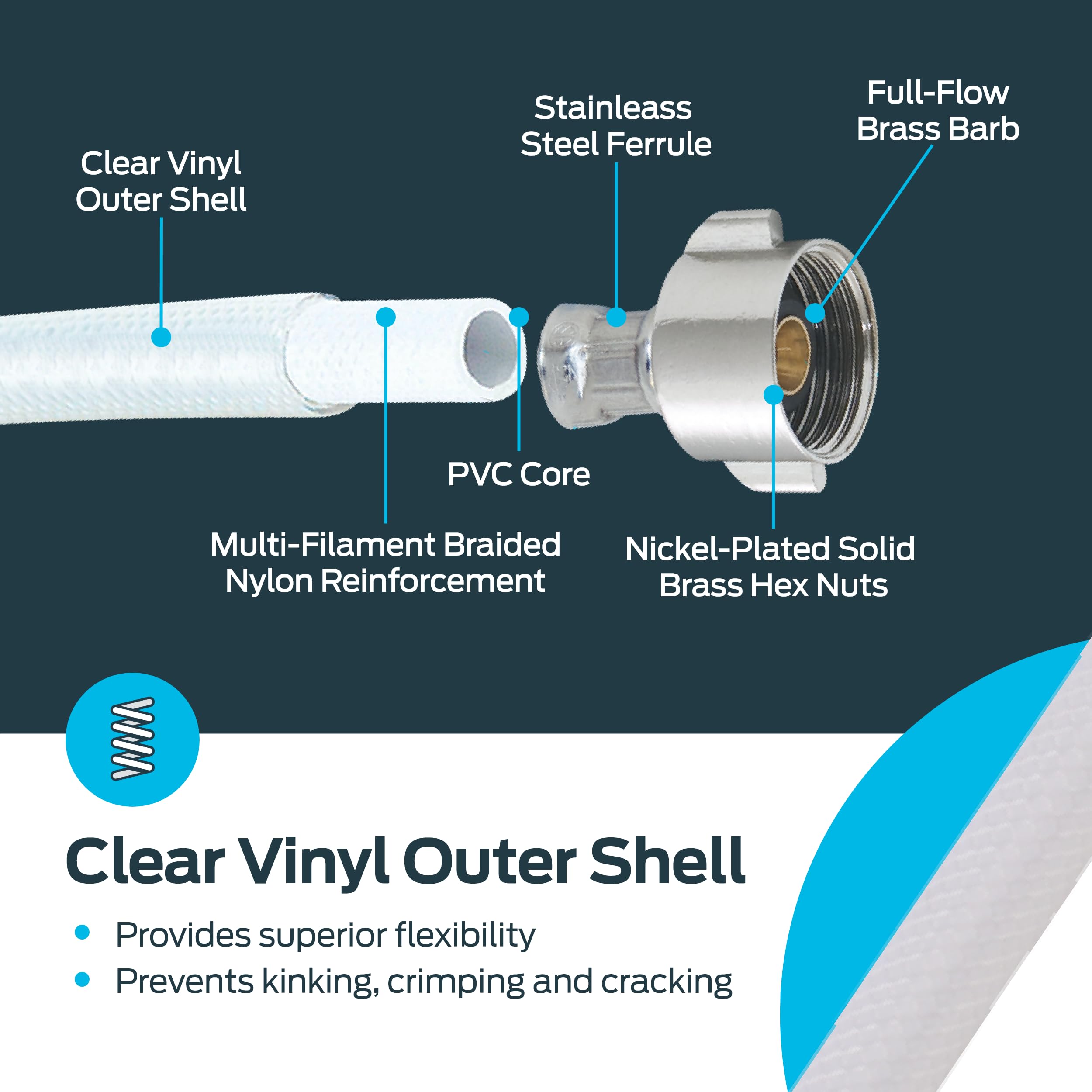 9", 12" & 20" Flexible PVC Toilet Connector, 7/8" FIP x 3/8" Comp Inlet Connection