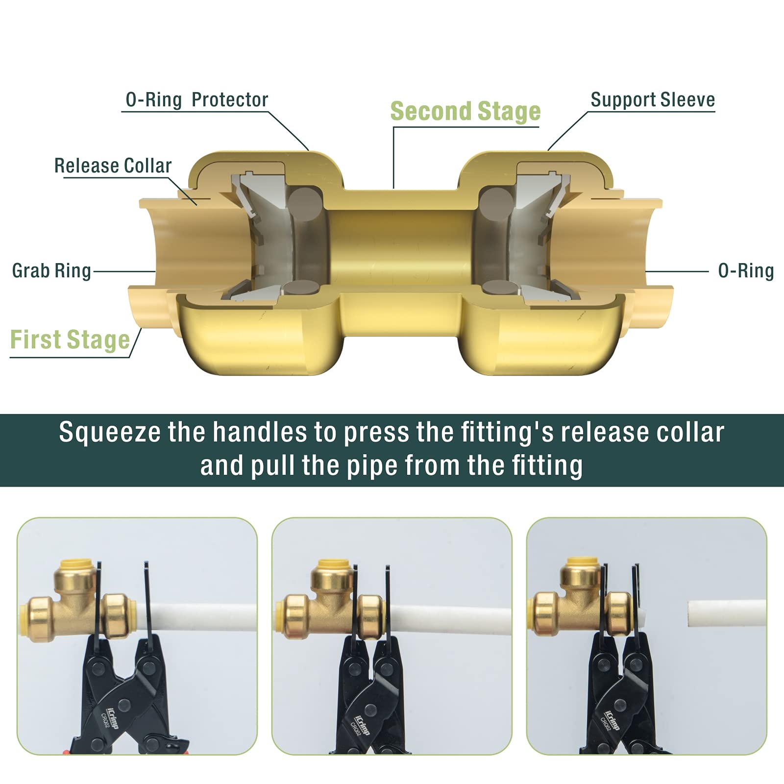 3-in-1 Push-fit Disconnect Clamp Tool for Brass-Push Fittings 1/2",3/4", & 1"