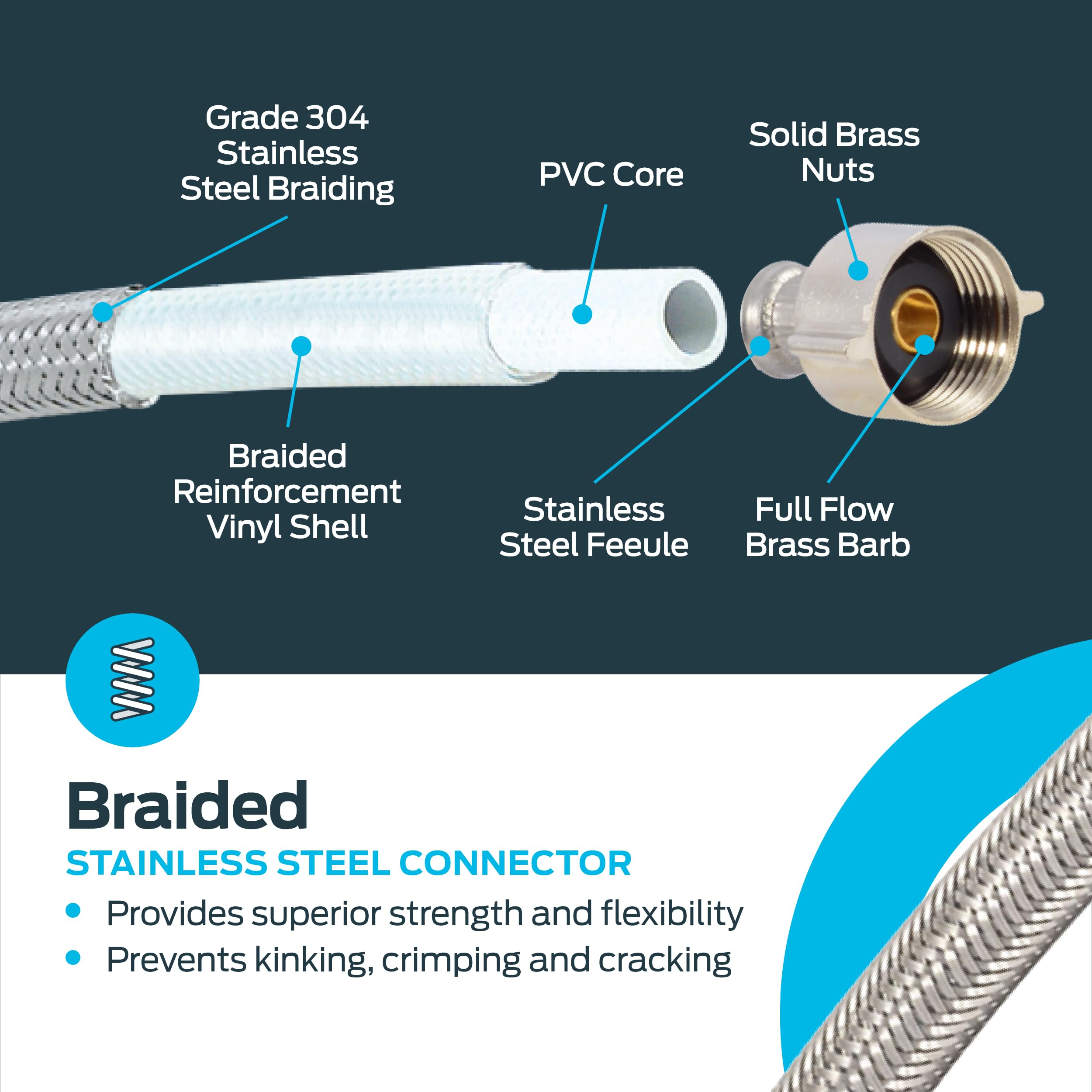 9", 12", 16" & 20" Flexible SS Toilet Connector, 7/8" FIP x 3/8" Comp, Stainless Steel Braided Hose